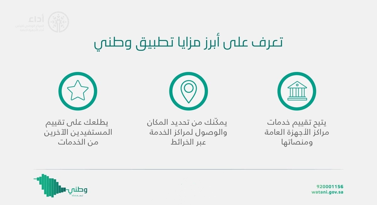 عربي ودولي  معرفة طريقة تقييم خدمات الأجهزة العامة من منصة وطني في المملكة السعودية 1445 هـ